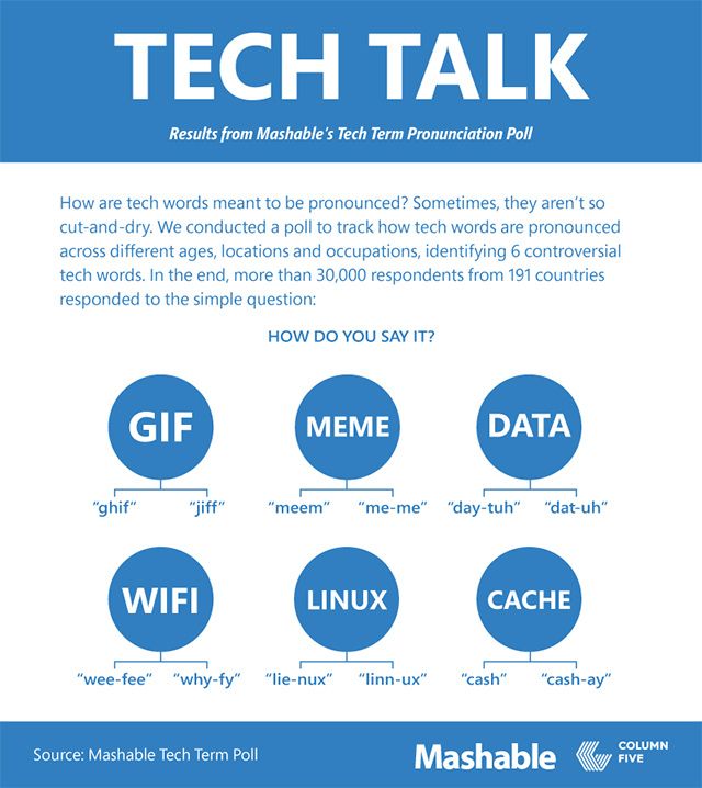tech talk - pronunciación de GIF, Meme, Wi-Fi, Cache, Data y Linux